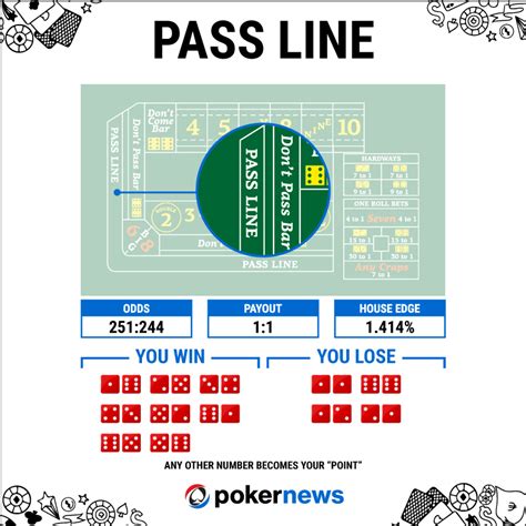 pass line bet|Pass Line Bet in Craps: How It Works and Payout Explained.